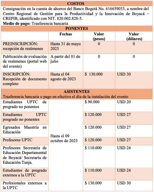 Costos del congreso