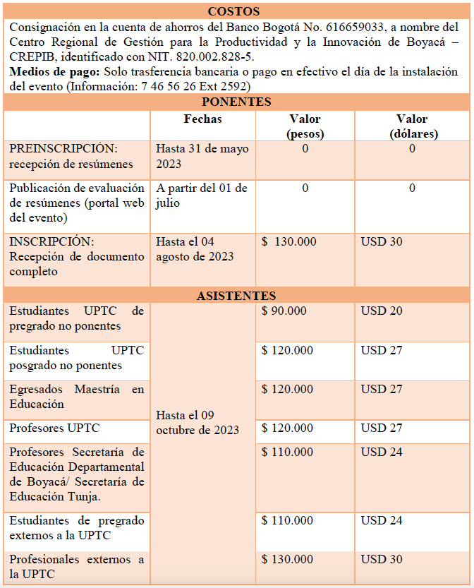 Costos del congreso